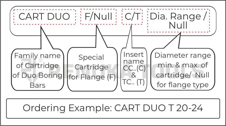 include/img/DUO_Introduction/Nomenclature/Big 2.jpg